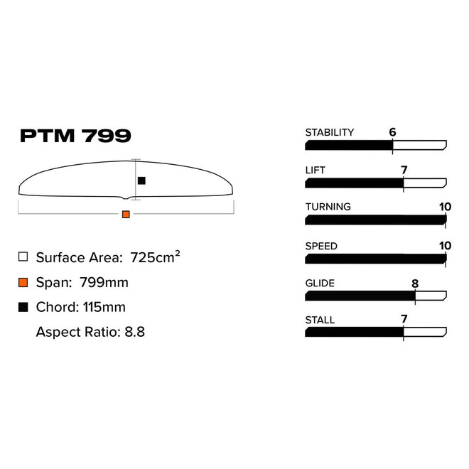 Slingshot Phantasm Foil PTM 799 Front Wing Size chart