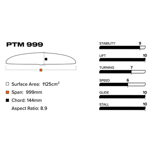 Slingshot Phantasm PTM 999 foil front wing size chart