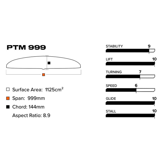 Slingshot Phantasm PTM 999 foil front wing size chart