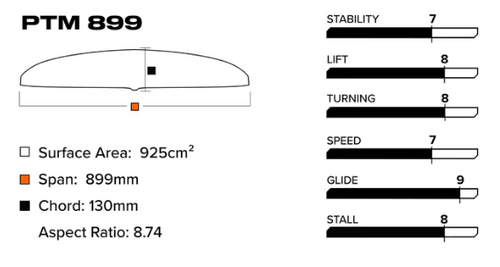 Slingshot Phantasm Foil Lower PTM 899/710