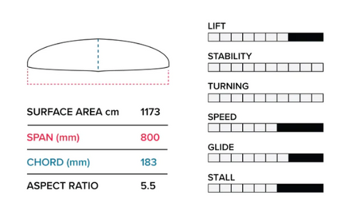 Slingshot Phantasm Foil G 800 Front wing dimensions chart