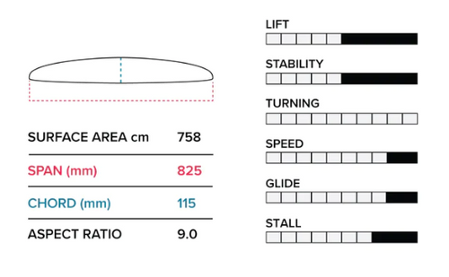 Slingshot Phantasm Foil PTM 825 Front Wing dimensions chart