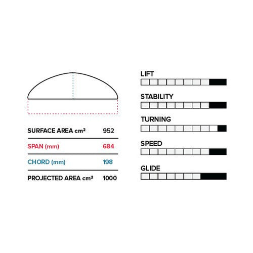 Slingshot PTM 684 /710 lower package V1 kite foil tech chart size aspect ratio