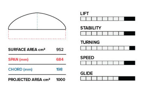 Slingshot Phantasm PTM 684 front wing foil specs and dimensions chart