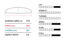 Slingshot Phantasm Foil G 800 Front wing dimensions chart