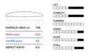 Slingshot Phantasm Foil PTM 825 Front Wing dimensions chart