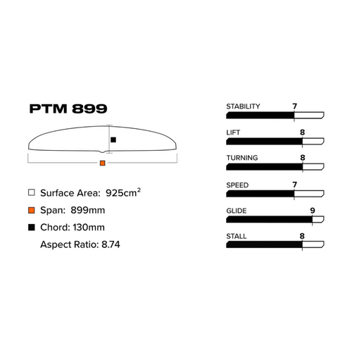 Slingshot Phantasm Foil PTM 899 front wing