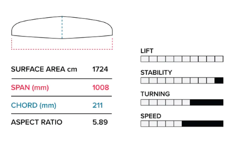 Slingshot Hover Glide Quantum 100cm Front foil wing 