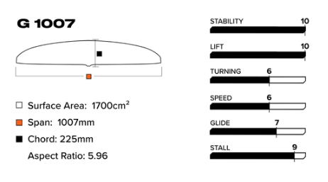 Slingshot Phantasm G 1007 Front Wing Foil Dimensions chart