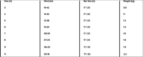 Slingshot UFO V2 kite tech chart wind range & size